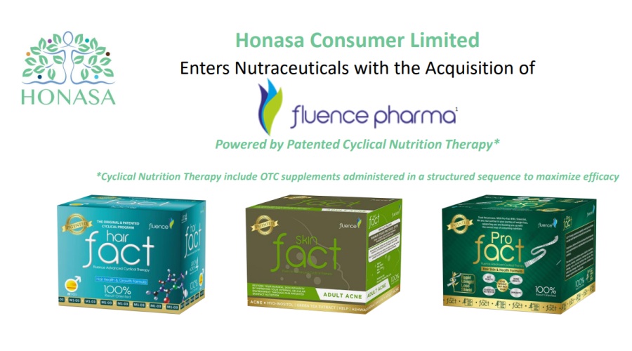 Honasa Consumer Ltd Enters Nutraceuticals with majority stake acquisition in Fluence Pharma